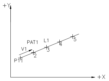 948_Linear Pattern by the First Point, Vector and Number of Points.png